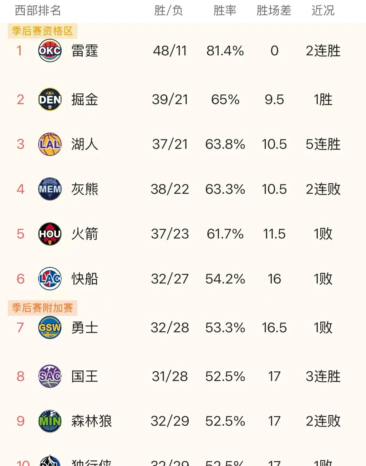 火箭对阵湖人,勇士投篮技术安全指南的简单介绍