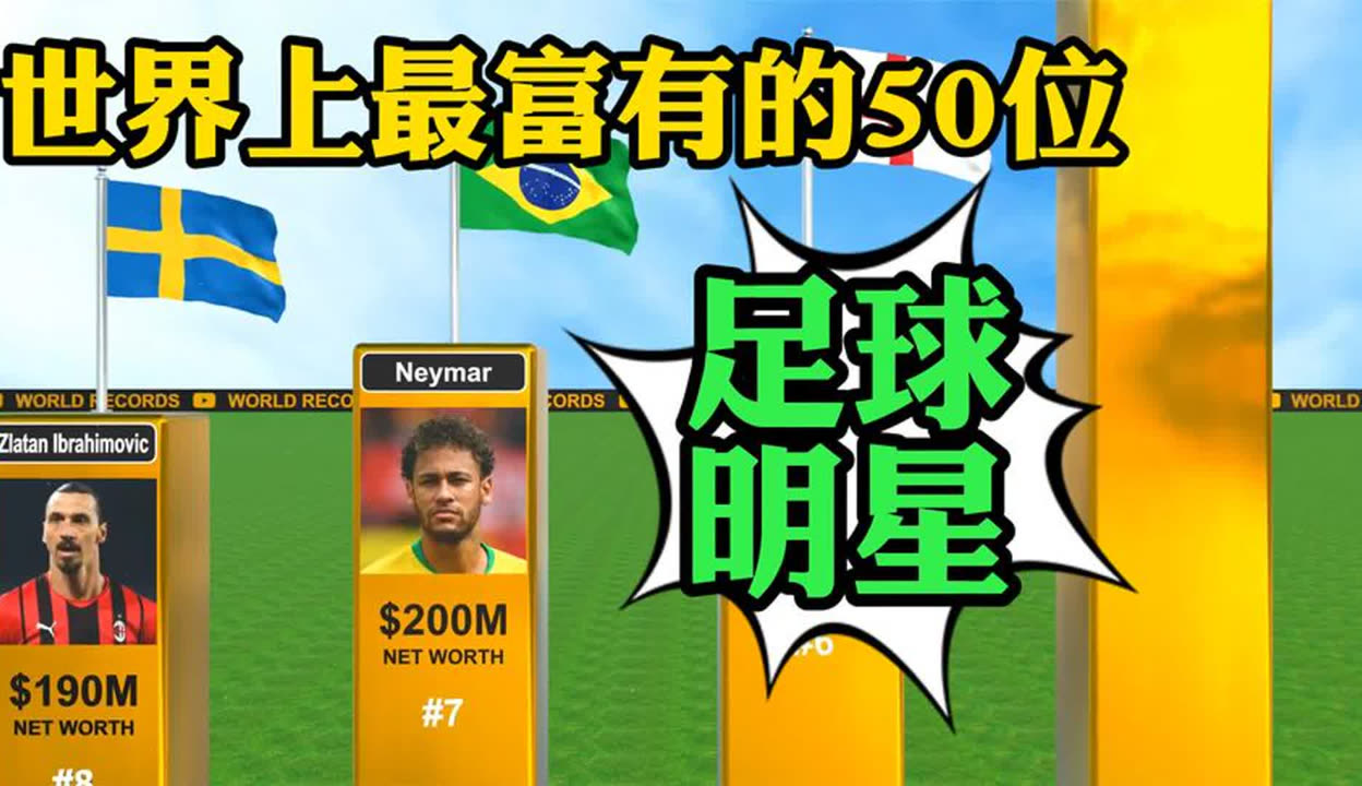 足球明星的点赞数在社交媒体上飙升
