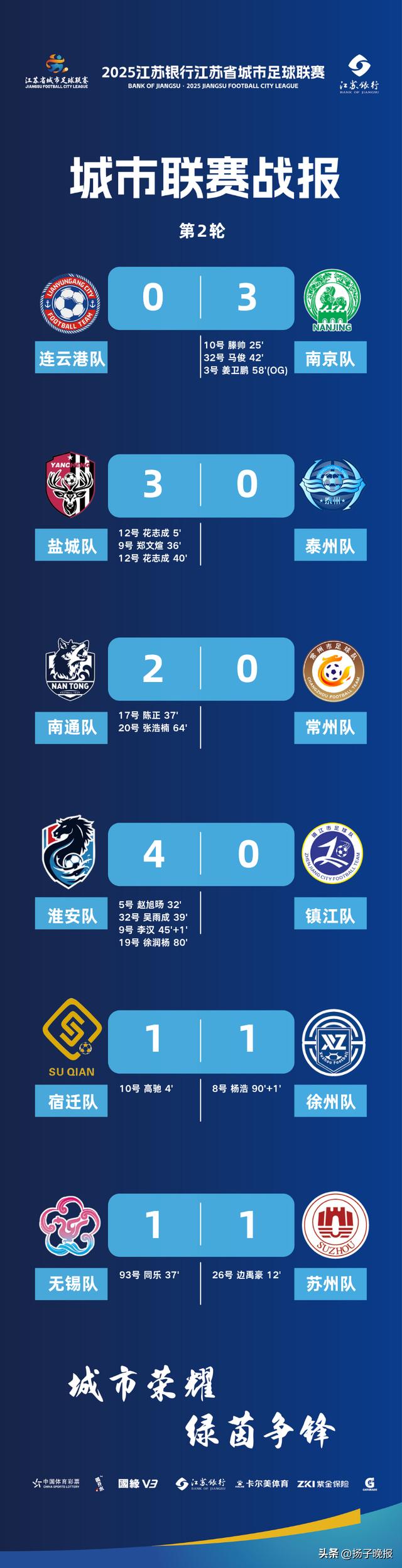江苏队全队精气神，勇夺客场胜利